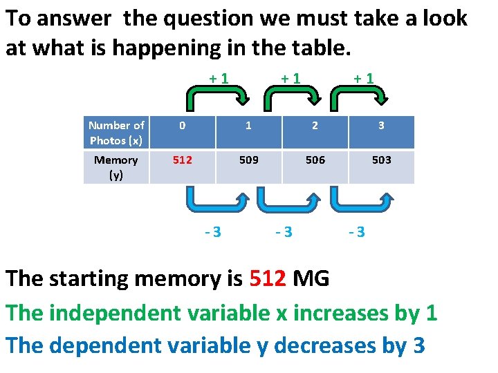 To answer the question we must take a look at what is happening in To answer the question we must take a look at what is happening in