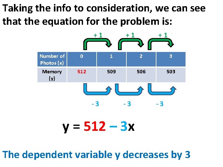 Taking the info to consideration, we can see that the equation for the problem Taking the info to consideration, we can see that the equation for the problem
