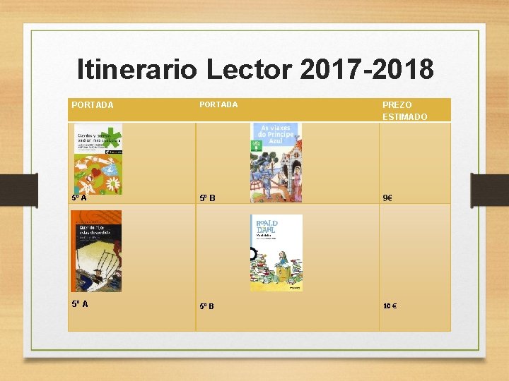 Itinerario Lector 2017 -2018 PORTADA PREZO ESTIMADO 5º A 5º B 9€ 5º A