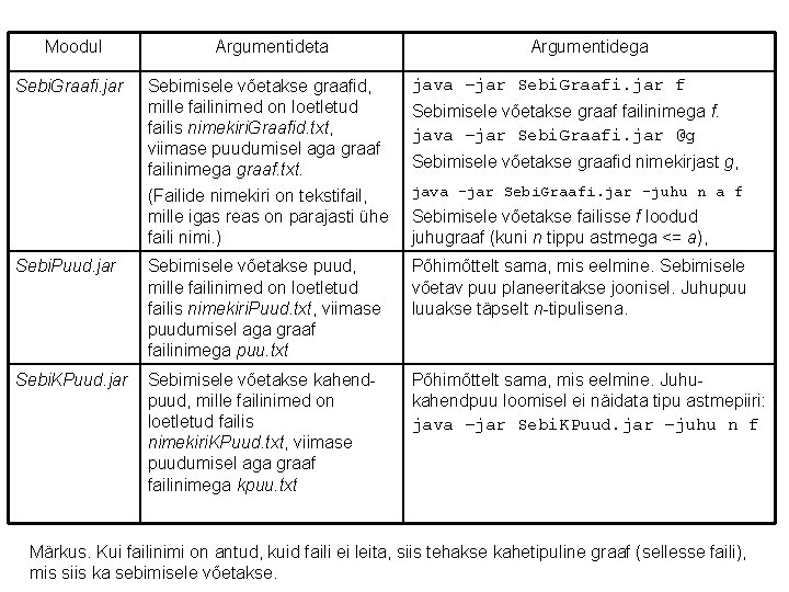 Moodul Argumentideta Argumentidega Sebi. Graafi. jar Sebimisele võetakse graafid, mille failinimed on loetletud failis