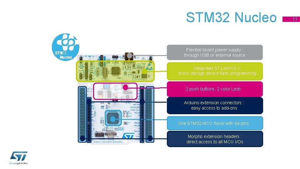 STM 32 Nucleo Flexible board power supply : through USB or external source Integrated STM 32 Nucleo Flexible board power supply : through USB or external source Integrated