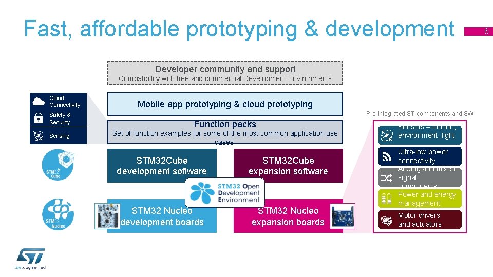 Fast, affordable prototyping & development Developer community and support Compatibility with free and commercial Fast, affordable prototyping & development Developer community and support Compatibility with free and commercial