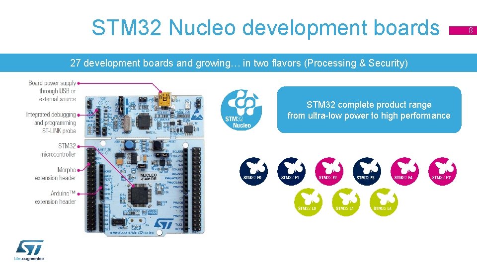 STM 32 Nucleo development boards 27 development boards and growing… in two flavors (Processing STM 32 Nucleo development boards 27 development boards and growing… in two flavors (Processing