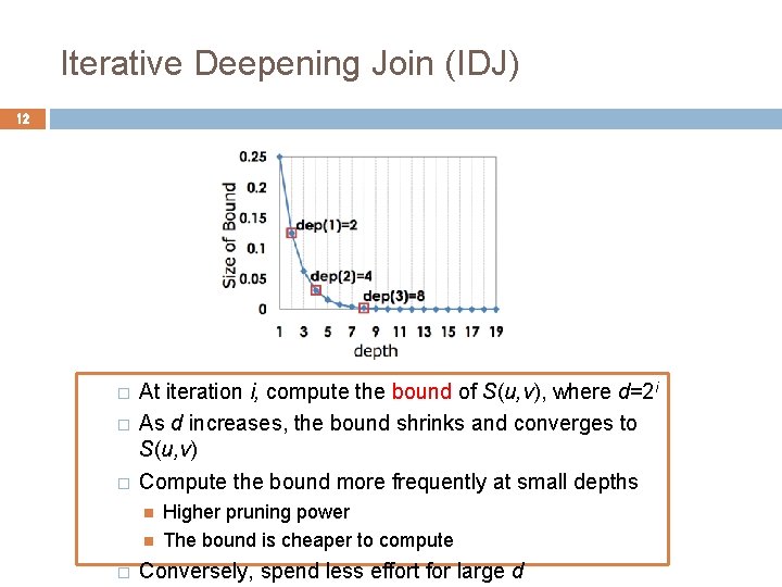 Iterative Deepening Join (IDJ) 12 � � � At iteration i, compute the bound