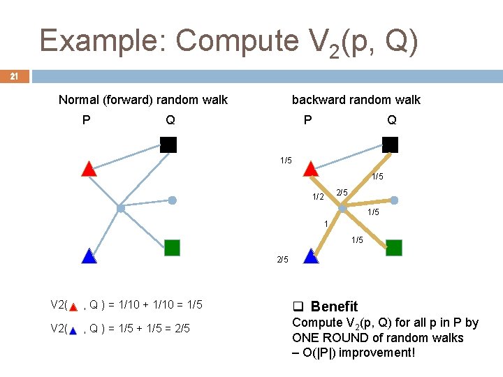 Example: Compute V 2(p, Q) 21 Normal (forward) random walk P backward random walk