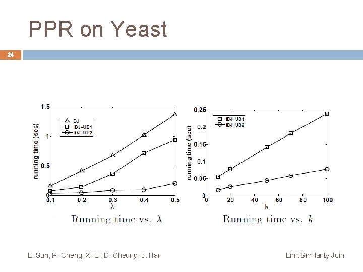 PPR on Yeast 24 L. Sun, R. Cheng, X. Li, D. Cheung, J. Han