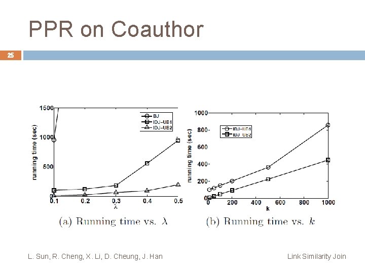 PPR on Coauthor 25 L. Sun, R. Cheng, X. Li, D. Cheung, J. Han