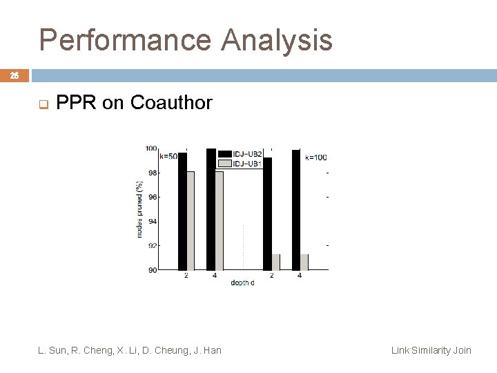 Performance Analysis 26 q PPR on Coauthor L. Sun, R. Cheng, X. Li, D.
