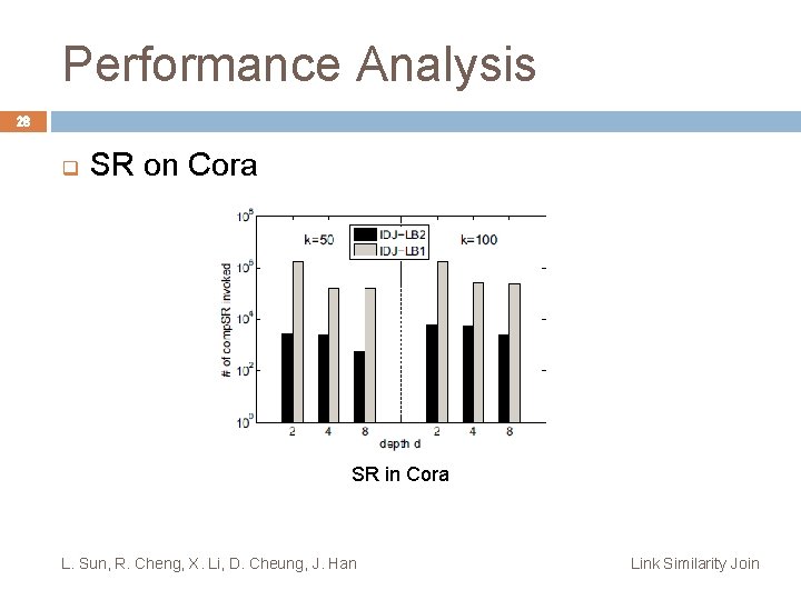 Performance Analysis 28 q SR on Cora SR in Cora L. Sun, R. Cheng,