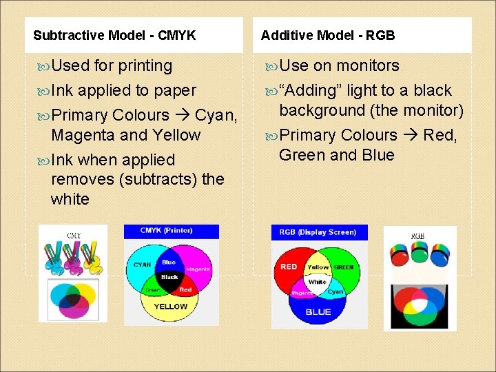 Subtractive Model - CMYK Additive Model - RGB Used Use for printing Ink applied Subtractive Model - CMYK Additive Model - RGB Used Use for printing Ink applied