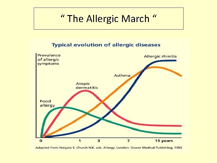 “ The Allergic March “ 
