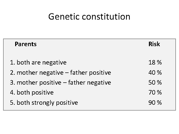 Genetic constitution Parents 1. both are negative 2. mother negative – father positive 3.