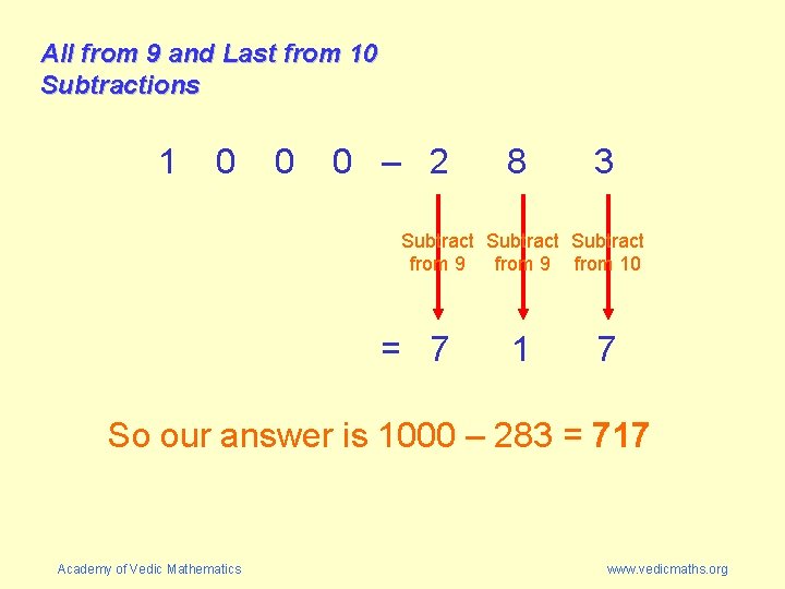All from 9 and Last from 10 Subtractions 1 0 0 0 – 2