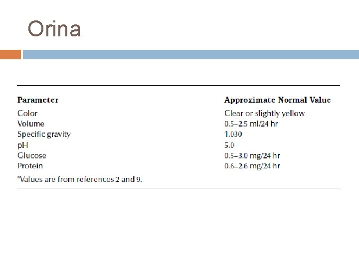Orina 