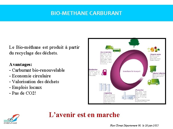 BIO-METHANE CARBURANT Le Bio-méthane est produit à partir du recyclage des déchets. Avantages: -