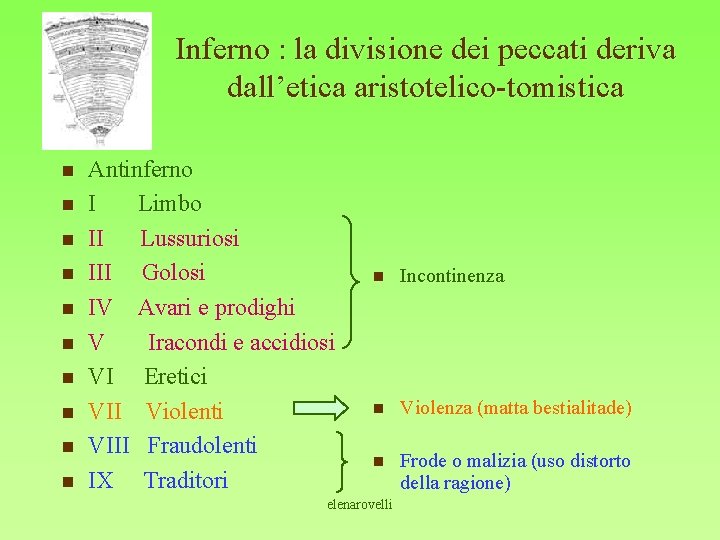 Inferno : la divisione dei peccati deriva dall’etica aristotelico-tomistica n n n n n