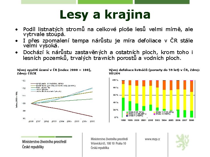 Lesy a krajina • Podíl listnatých stromů na celkové ploše lesů velmi mírně, ale