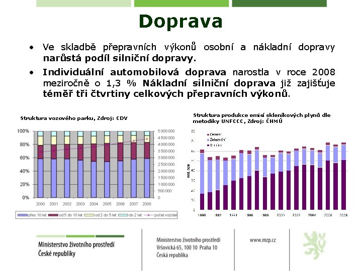 Doprava • Ve skladbě přepravních výkonů osobní a nákladní dopravy narůstá podíl silniční dopravy.