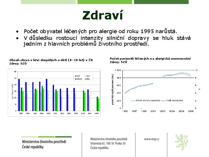 Zdraví • Počet obyvatel léčených pro alergie od roku 1995 narůstá. • V důsledku