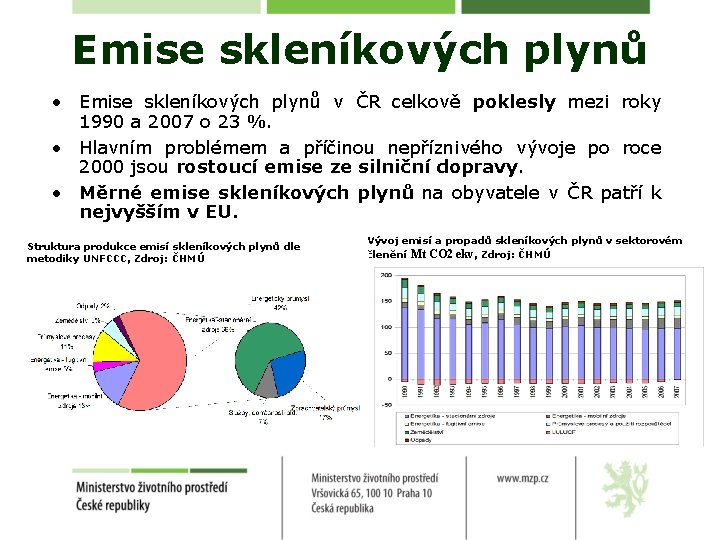 Emise skleníkových plynů • Emise skleníkových plynů v ČR celkově poklesly mezi roky 1990