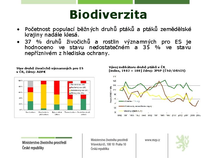 Biodiverzita • Početnost populací běžných druhů ptáků a ptáků zemědělské krajiny nadále klesá. •