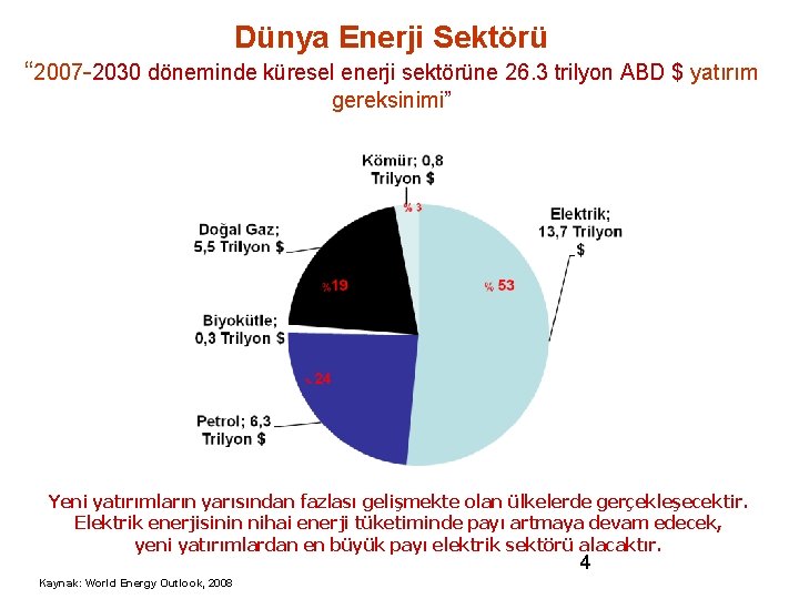 Dünya Enerji Sektörü “ 2007 -2030 döneminde küresel enerji sektörüne 26. 3 trilyon ABD