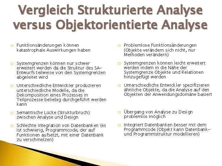 Vergleich Strukturierte Analyse versus Objektorientierte Analyse � � � Funktionsänderungen können katastrophale Auswirkungen haben