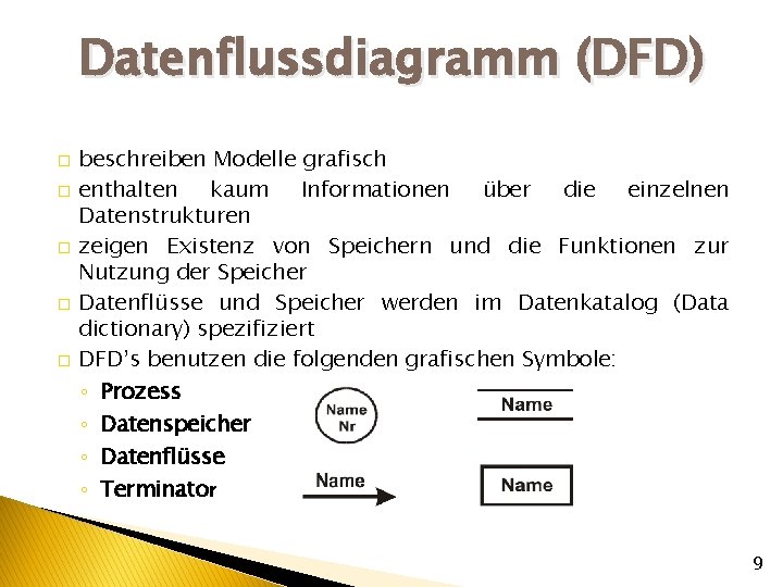 Datenflussdiagramm (DFD) � � � beschreiben Modelle grafisch enthalten kaum Informationen über die einzelnen