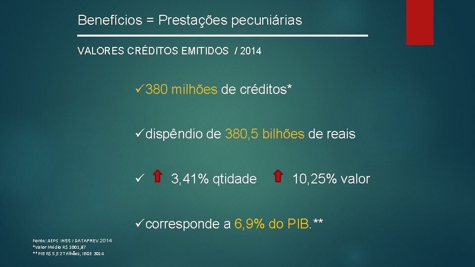 Benefícios = Prestações pecuniárias VALORES CRÉDITOS EMITIDOS / 2014 ü 380 milhões de créditos*