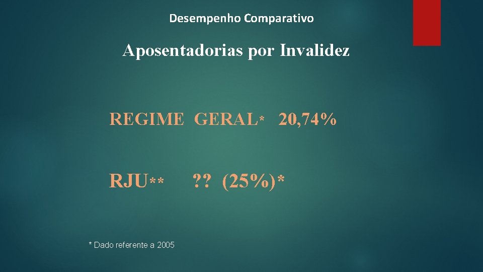 Desempenho Comparativo Aposentadorias por Invalidez REGIME GERAL* 20, 74% RJU** * Dado referente a