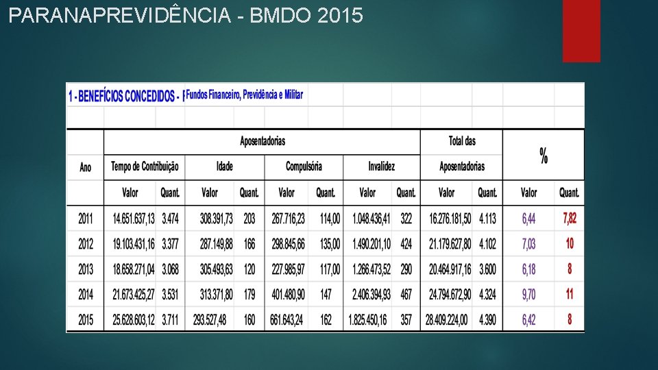 PARANAPREVIDÊNCIA - BMDO 2015 