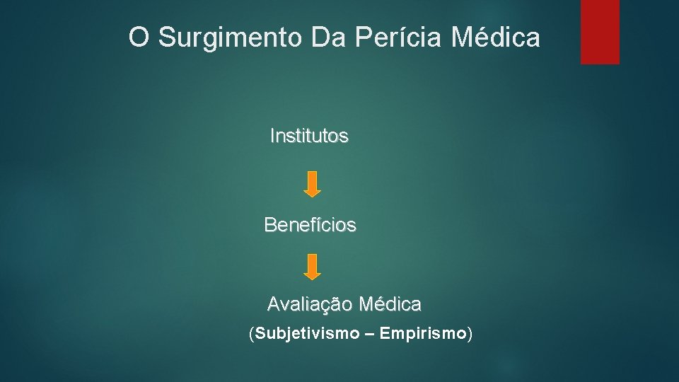 O Surgimento Da Perícia Médica Institutos Benefícios Avaliação Médica (Subjetivismo – Empirismo) 