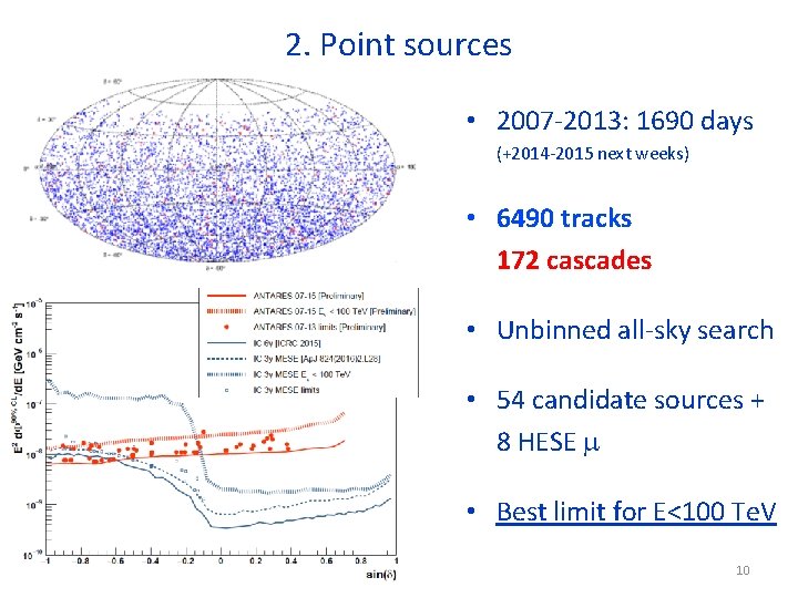 2. Point sources • 2007 -2013: 1690 days (+2014 -2015 next weeks) • 6490
