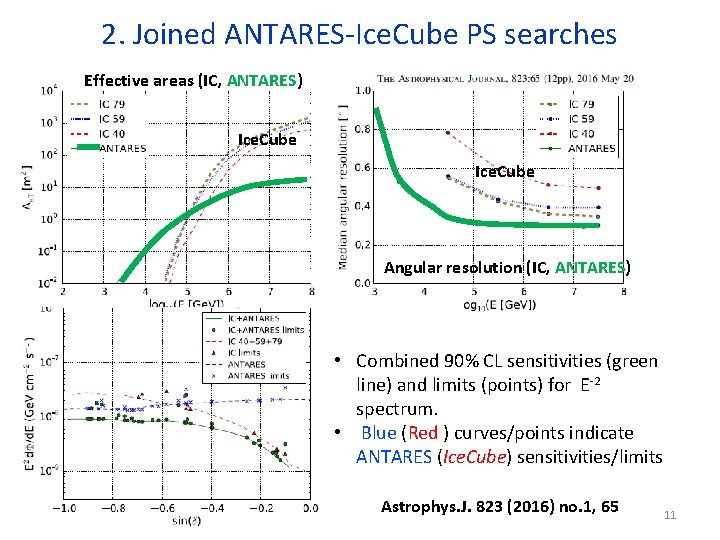 2. Joined ANTARES-Ice. Cube PS searches Effective areas (IC, ANTARES) Ice. Cube Angular resolution