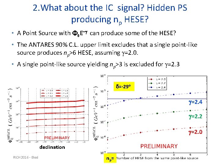 2. What about the IC signal? Hidden PS producing np HESE? • A Point