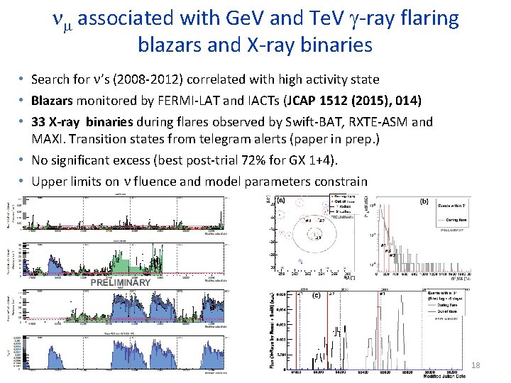 nm associated with Ge. V and Te. V g-ray flaring blazars and X-ray binaries