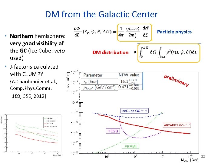 DM from the Galactic Center • Northern hemisphere: very good visibility of the GC