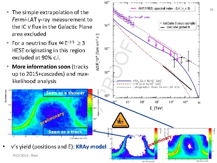 24 • The simple extrapolation of the Fermi-LAT γ-ray measurement to the IC n