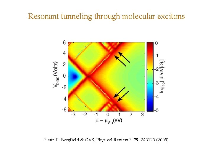 Resonant tunneling through molecular excitons Justin P. Bergfield & CAS, Physical Review B 79,