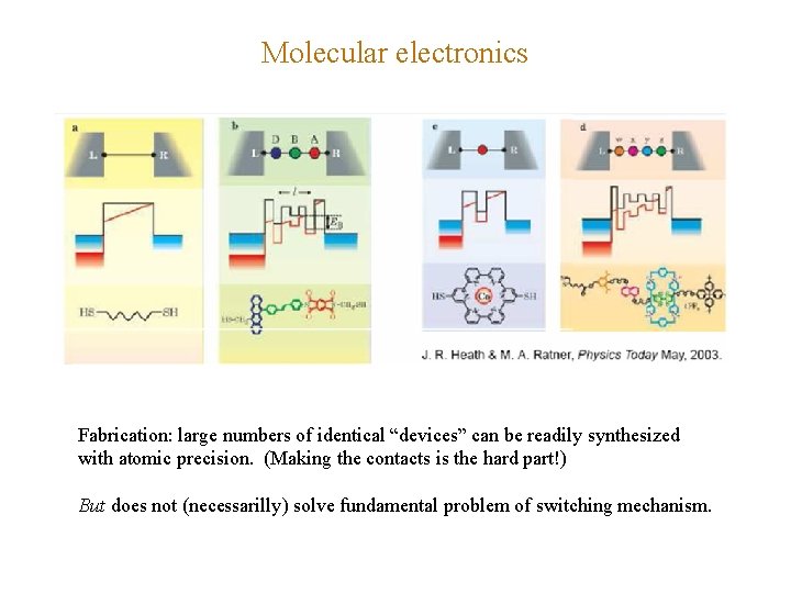 Molecular electronics Fabrication: large numbers of identical “devices” can be readily synthesized with atomic