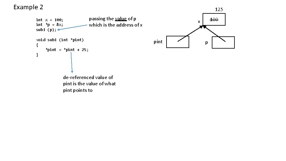 Example 2 125 int x = 100; int *p = &x; sub 1 (p);