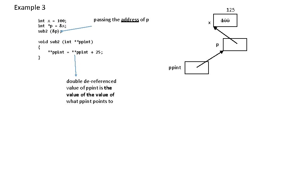 Example 3 125 int x = 100; int *p = &x; sub 2 (&p);