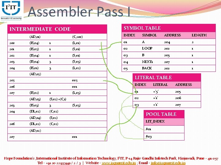 Assembler Pass I SYMBOL TABLE INTERMEDIATE CODE (AD, 01) (C, 200) INDEX SYMBOL ADDRESS Assembler Pass I SYMBOL TABLE INTERMEDIATE CODE (AD, 01) (C, 200) INDEX SYMBOL ADDRESS