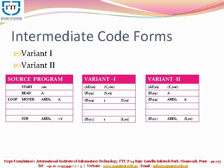 Intermediate Code Forms Variant II SOURCE PROGRAM LOOP VARIANT –I VARIANT -II START 200 Intermediate Code Forms Variant II SOURCE PROGRAM LOOP VARIANT –I VARIANT -II START 200