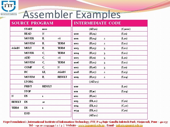 Assembler Examples SOURCE PROGRAM AGAIN START 1000 READ N MOVER B, MOVEM INTERMEDIATE CODE Assembler Examples SOURCE PROGRAM AGAIN START 1000 READ N MOVER B, MOVEM INTERMEDIATE CODE