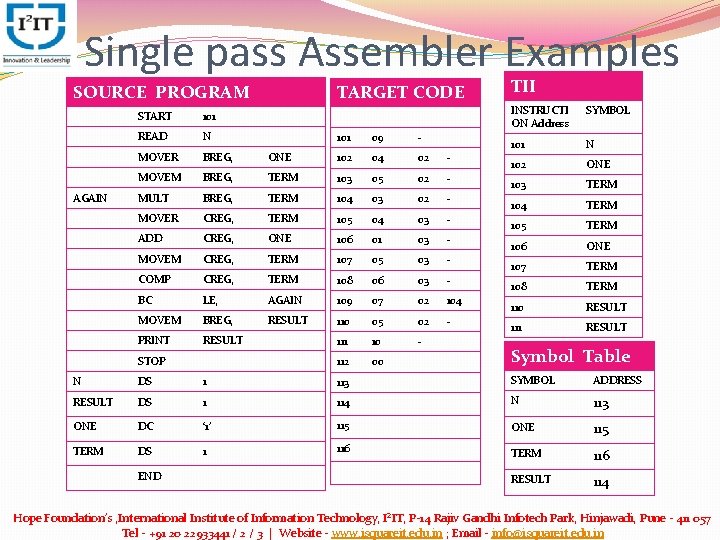 Single pass Assembler Examples SOURCE PROGRAM AGAIN START 101 READ N MOVER BREG, MOVEM Single pass Assembler Examples SOURCE PROGRAM AGAIN START 101 READ N MOVER BREG, MOVEM
