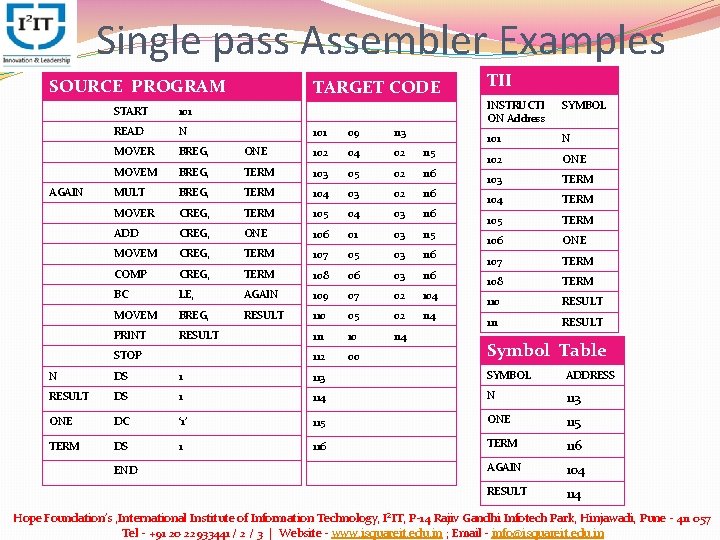 Single pass Assembler Examples SOURCE PROGRAM AGAIN START 101 READ N MOVER BREG, MOVEM Single pass Assembler Examples SOURCE PROGRAM AGAIN START 101 READ N MOVER BREG, MOVEM