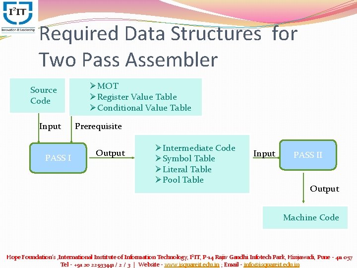Required Data Structures for Two Pass Assembler Source Code Input PASS I ØMOT ØRegister Required Data Structures for Two Pass Assembler Source Code Input PASS I ØMOT ØRegister