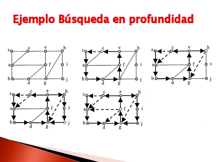 Ejemplo Búsqueda en profundidad 