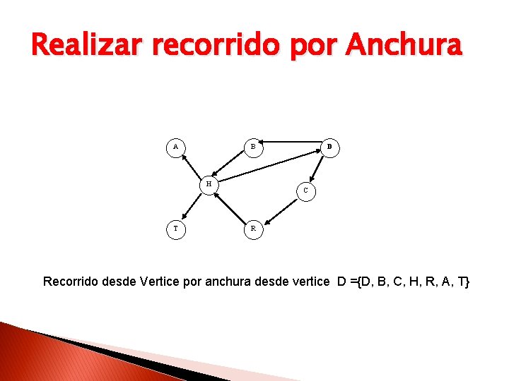 Realizar recorrido por Anchura A B H T D C R Recorrido desde Vertice